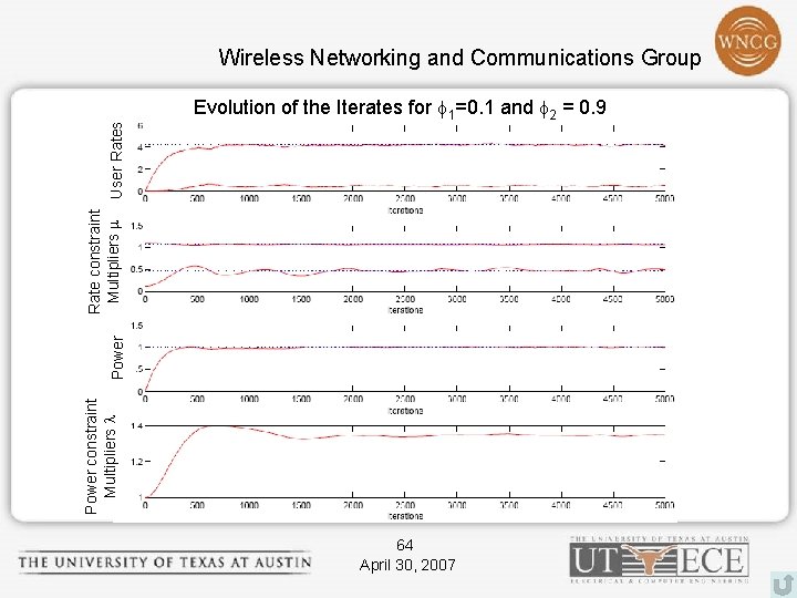 Evolution of the Iterates for 1=0. 1 and 2 = 0. 9 Power constraint