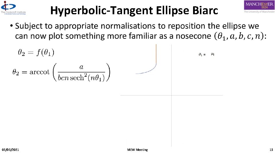 Hyperbolic-Tangent Ellipse Biarc • 02/03/2021 MEW Meeting 13 