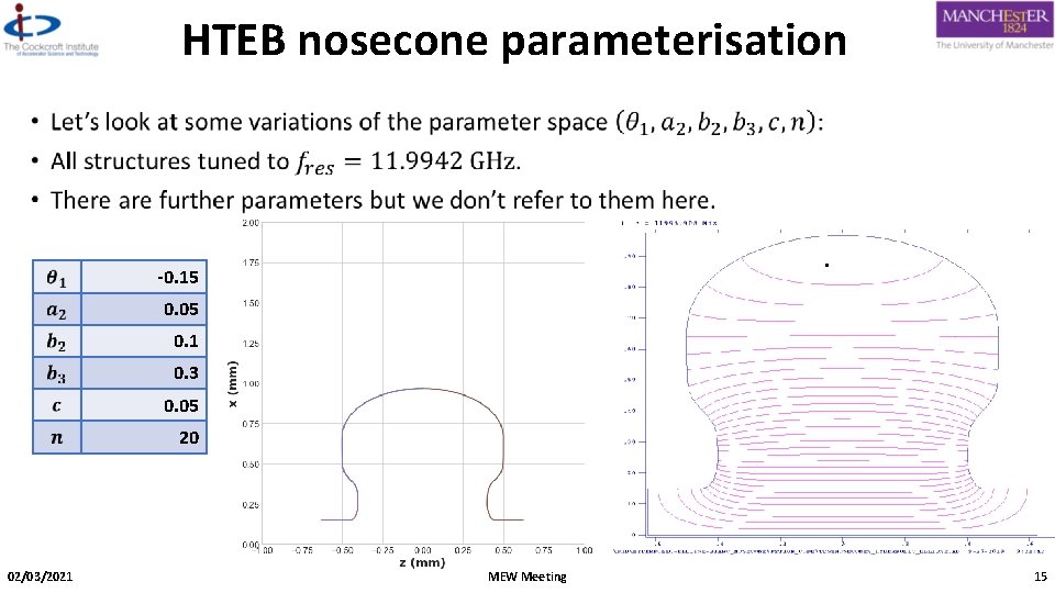 HTEB nosecone parameterisation • -0. 15 0. 05 0. 1 0. 3 0. 05