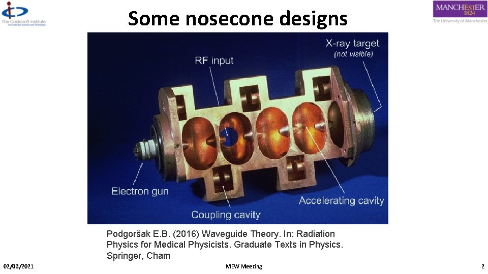 Some nosecone designs Podgoršak E. B. (2016) Waveguide Theory. In: Radiation Physics for Medical