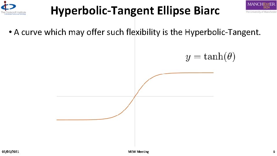Hyperbolic-Tangent Ellipse Biarc • A curve which may offer such flexibility is the Hyperbolic-Tangent.