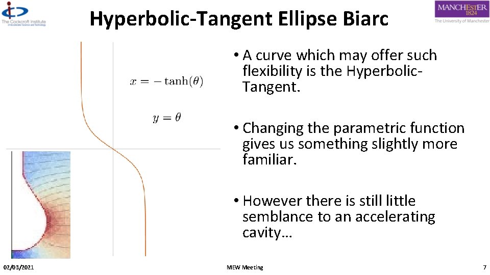 Hyperbolic-Tangent Ellipse Biarc • A curve which may offer such flexibility is the Hyperbolic.