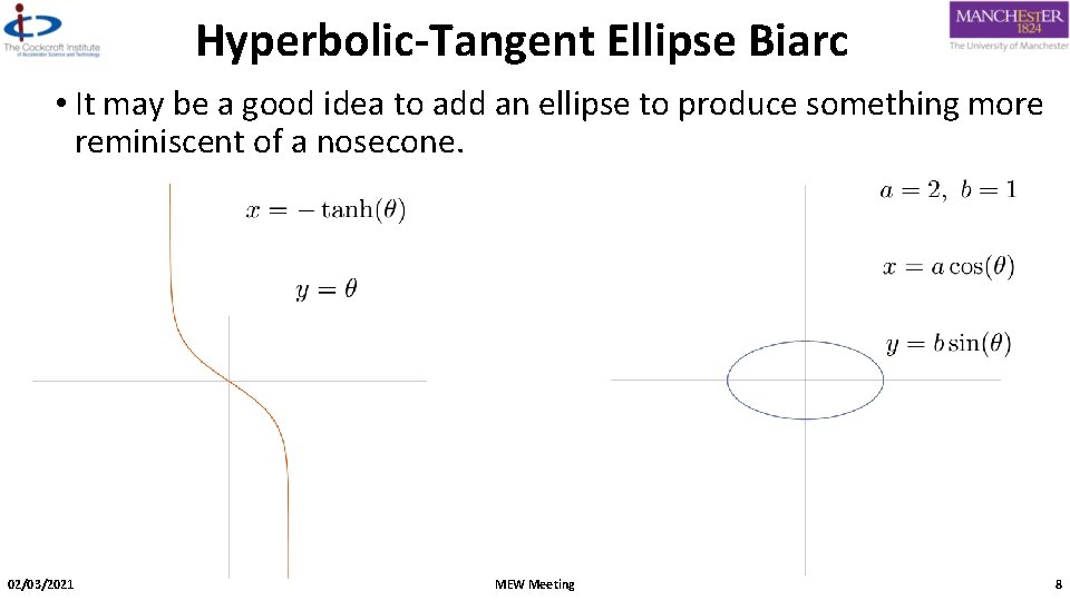 Hyperbolic-Tangent Ellipse Biarc • It may be a good idea to add an ellipse
