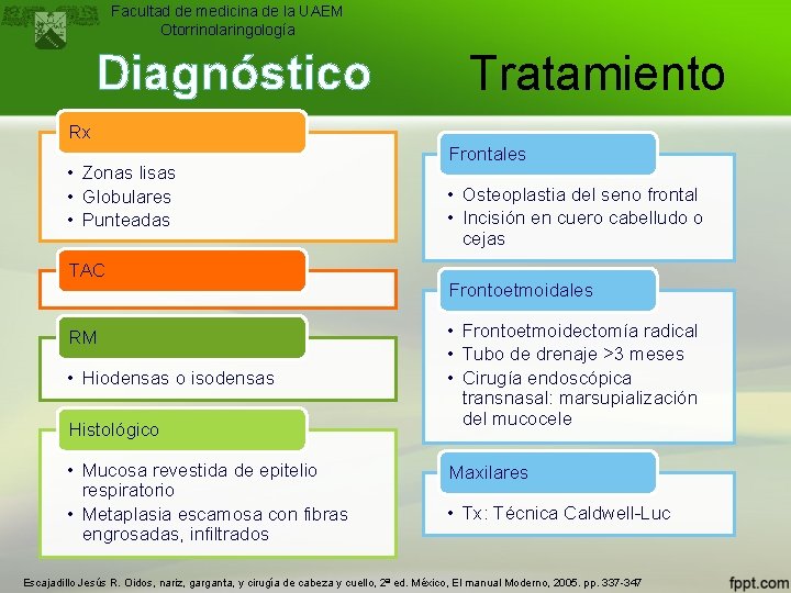 Facultad de medicina de la UAEM Otorrinolaringología Diagnóstico Tratamiento Rx • Zonas lisas •