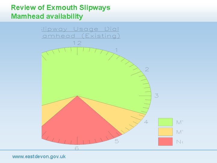 Review of Exmouth Slipways Mamhead availability www. eastdevon. gov. uk 