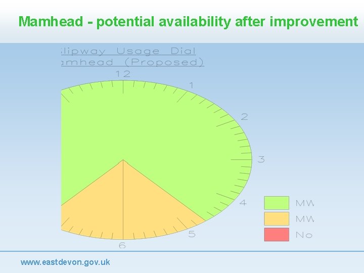 Mamhead - potential availability after improvement www. eastdevon. gov. uk 