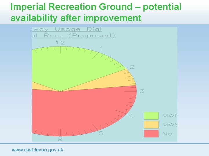 Imperial Recreation Ground – potential availability after improvement www. eastdevon. gov. uk 