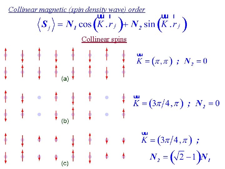 Collinear magnetic (spin density wave) order Collinear spins 