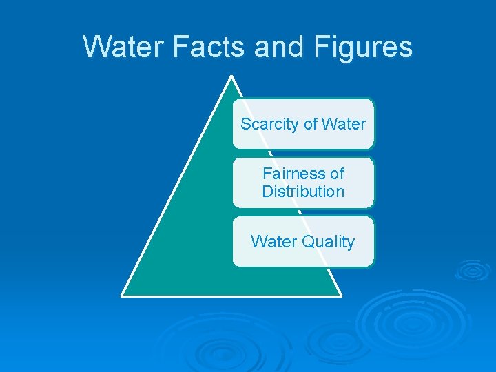 Water Facts and Figures Scarcity of Water Fairness of Distribution Water Quality 