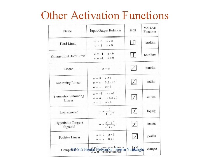 Other Activation Functions CS 515 Neural Networks - Berrin Yanıkoğlu 