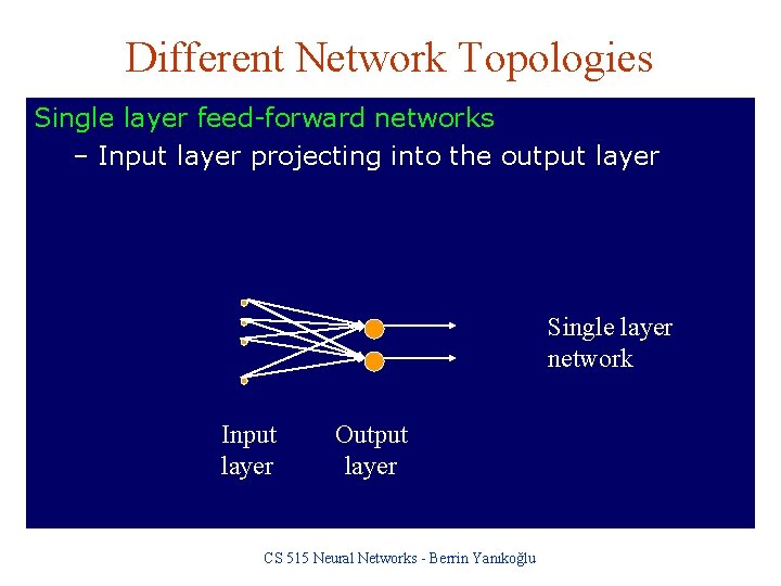 Different Network Topologies Single layer feed-forward networks – Input layer projecting into the output