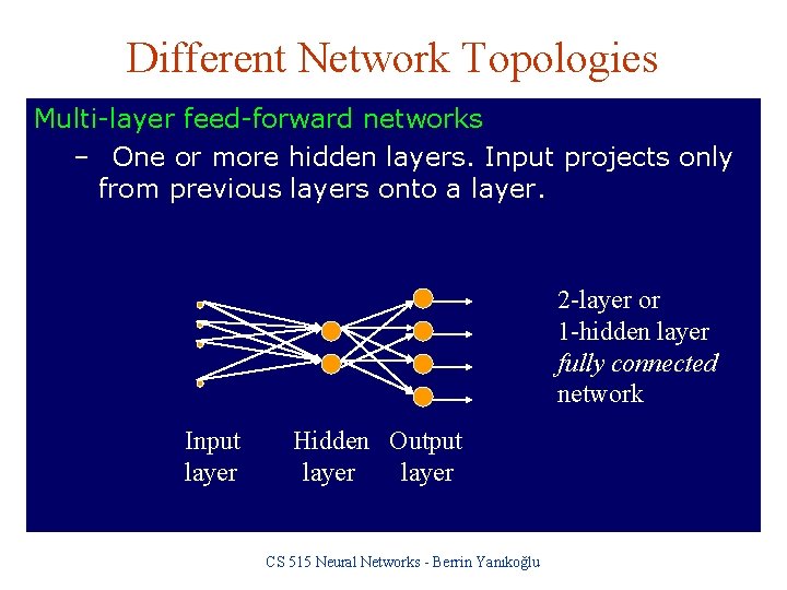 Different Network Topologies Multi-layer feed-forward networks – One or more hidden layers. Input projects
