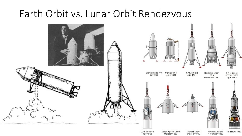 Earth Orbit vs. Lunar Orbit Rendezvous Earth Orbit vs. Lunar Orbit Rendezvous