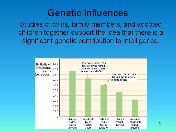 Genetic Influences Studies of twins, family members, and adopted children together support the idea