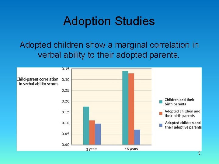 Adoption Studies Adopted children show a marginal correlation in verbal ability to their adopted