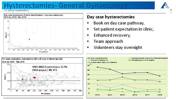 Hysterectomies- General Gynaecology Day case hysterectomies • Book on day case pathway, • Set