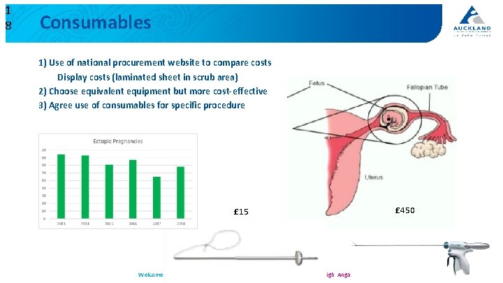 1 8 Consumables 1) Use of national procurement website to compare costs Display costs