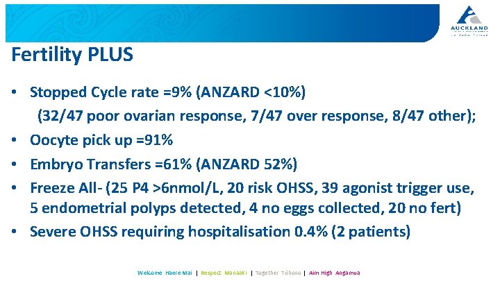 Fertility PLUS • Stopped Cycle rate =9% (ANZARD <10%) (32/47 poor ovarian response, 7/47