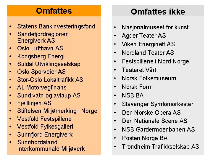 Omfattes • Statens Bankinvesteringsfond • Sandefjordregionen Energiverk AS • Oslo Lufthavn AS • Kongsberg