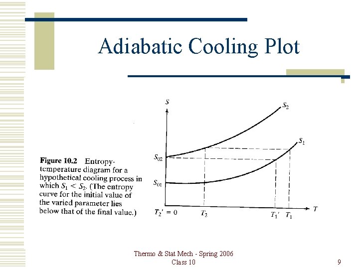 Adiabatic Cooling Plot Thermo & Stat Mech - Spring 2006 Class 10 9 