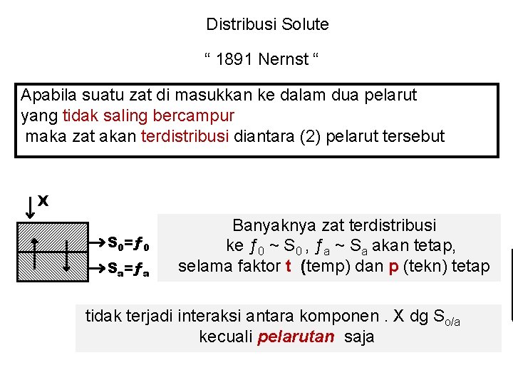 Distribusi Solute “ 1891 Nernst “ Apabila suatu zat di masukkan ke dalam dua