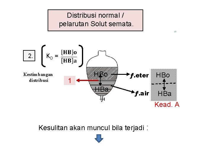 Distribusi normal / pelarutan Solut semata. 2. KD = Kestimbangan distribusi 1 HBo HBa