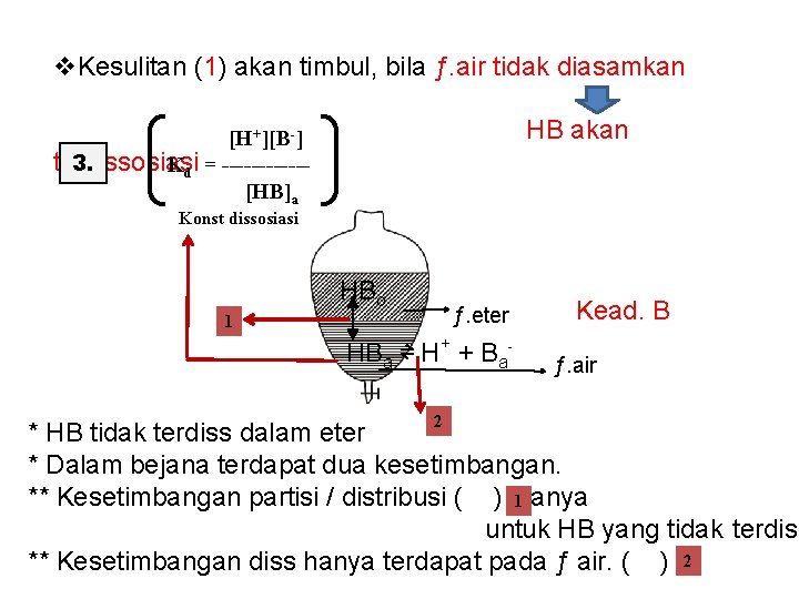  Kesulitan (1) akan timbul, bila ƒ. air tidak diasamkan HB akan [H+][B-] 3.
