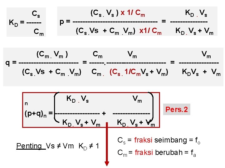 Cs KD = -----Cm (Cs. Vs ) x 1/ Cm KD. V s p