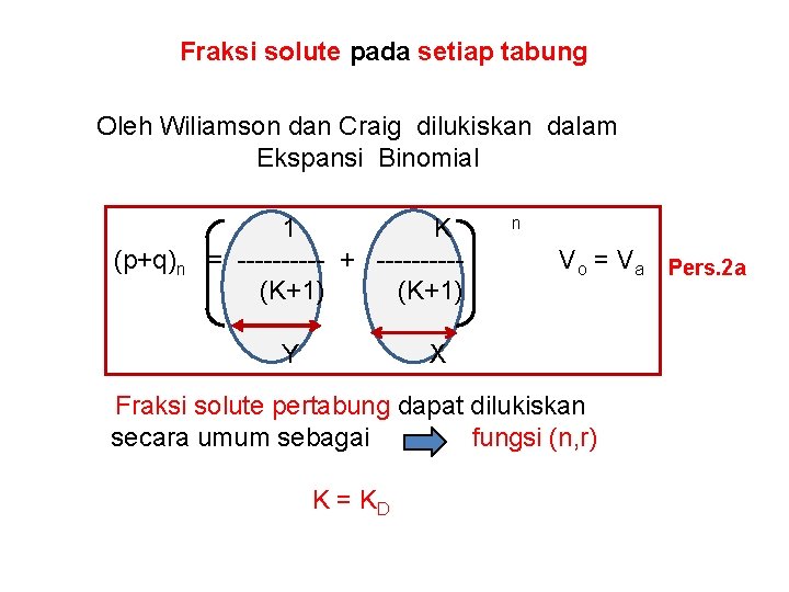 Fraksi solute pada setiap tabung Oleh Wiliamson dan Craig dilukiskan dalam Ekspansi Binomial (p+q)n
