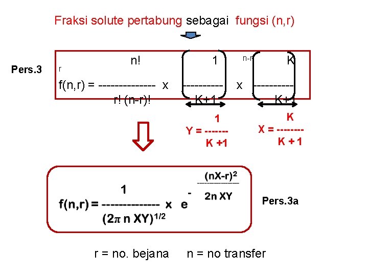 Fraksi solute pertabung sebagai fungsi (n, r) Pers. 3 r n! f(n, r) =