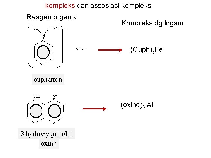 kompleks dan assosiasi kompleks Reagen organik O NO - Kompleks dg logam N NH