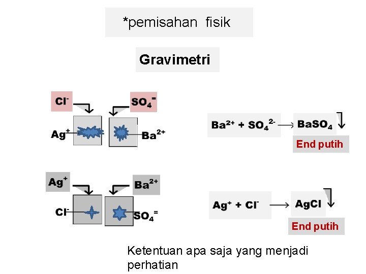 *pemisahan fisik Gravimetri End putih Ketentuan apa saja yang menjadi perhatian 