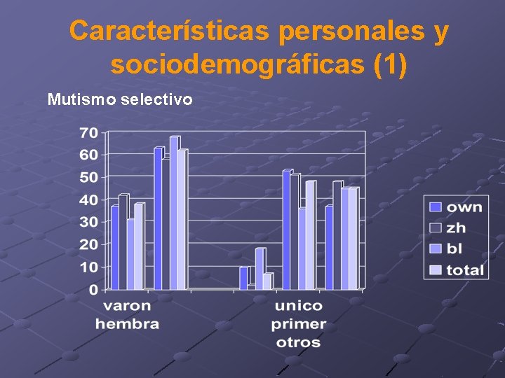 Características personales y sociodemográficas (1) Mutismo selectivo 