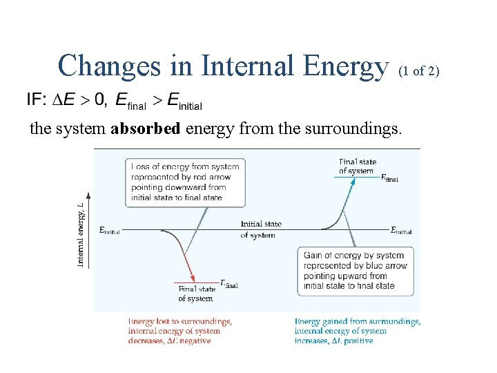 Changes in Internal Energy (1 of 2) the system absorbed energy from the surroundings.