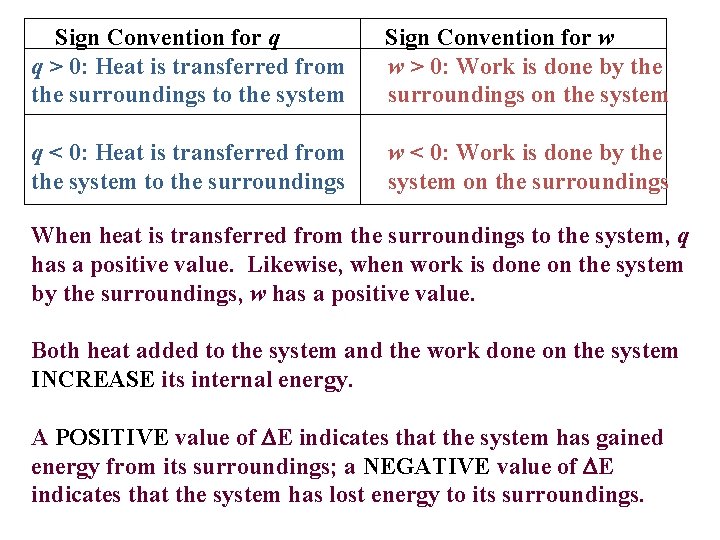 Sign Convention for q q > 0: Heat is transferred from the surroundings to