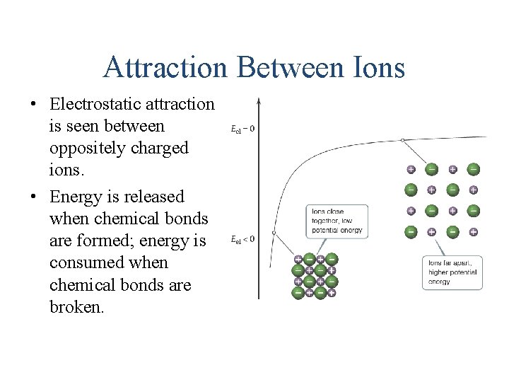 Attraction Between Ions • Electrostatic attraction is seen between oppositely charged ions. • Energy