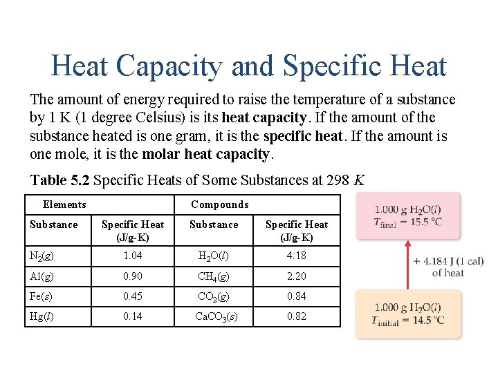 Heat Capacity and Specific Heat The amount of energy required to raise the temperature