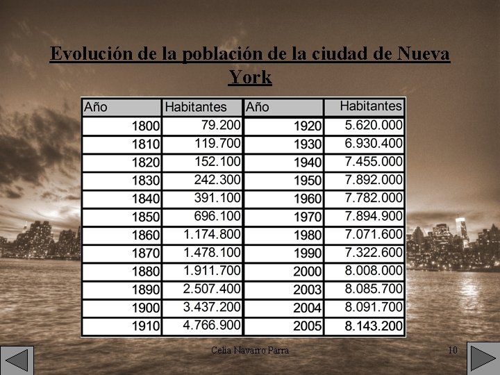 Evolución de la población de la ciudad de Nueva York Celia Navarro Parra 10