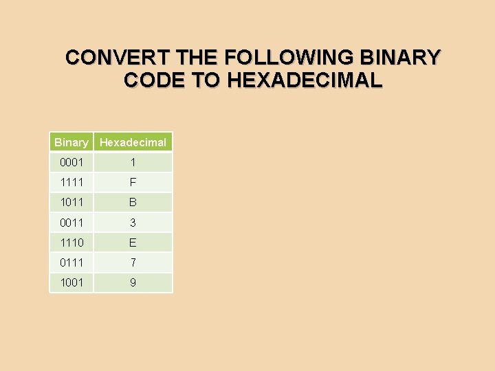 CONVERT THE FOLLOWING BINARY CODE TO HEXADECIMAL Binary Hexadecimal 0001 1 1111 F 1011