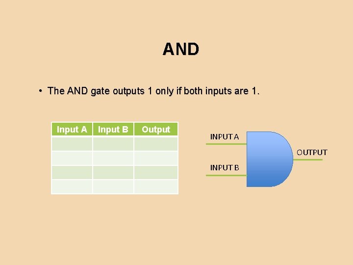 AND • The AND gate outputs 1 only if both inputs are 1. Input