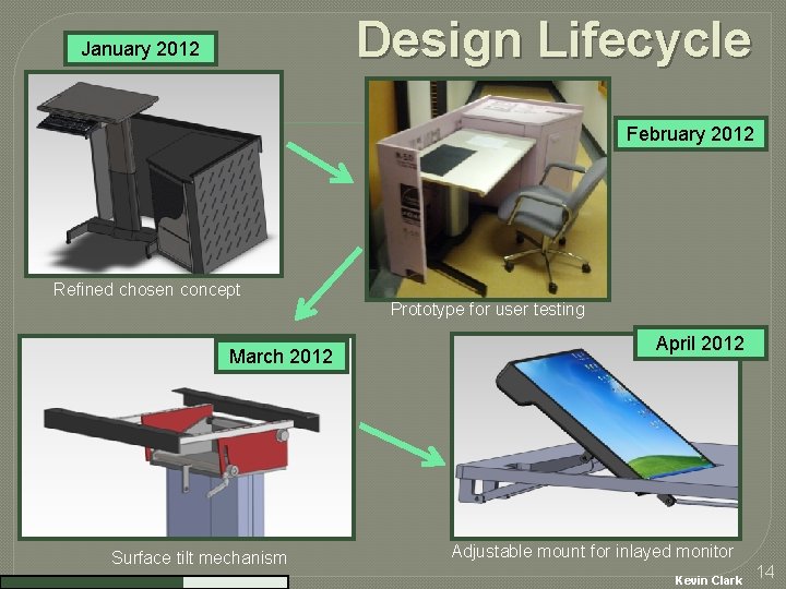Design Lifecycle January 2012 February 2012 Refined chosen concept Prototype for user testing March