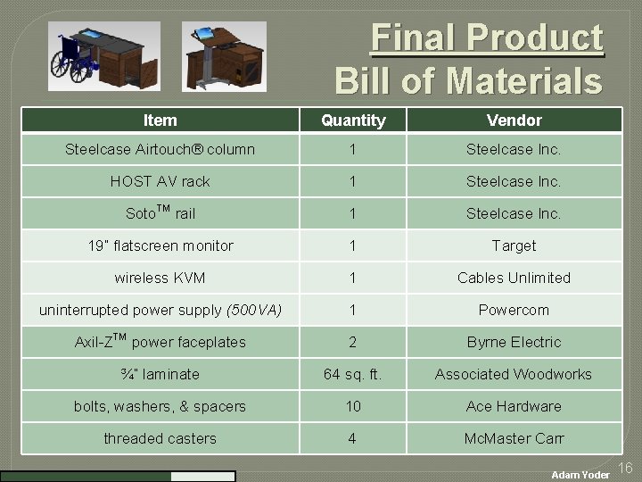 Final Product Bill of Materials Item Quantity Vendor Steelcase Airtouch® column 1 Steelcase Inc.