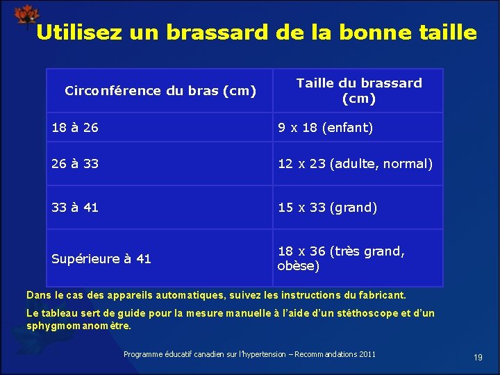 Utilisez un brassard de la bonne taille Circonférence du bras (cm) Taille du brassard