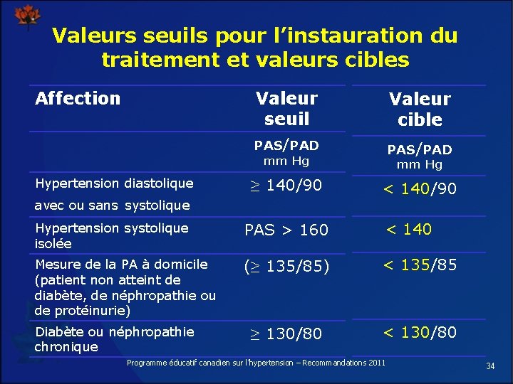 Valeurs seuils pour l’instauration du traitement et valeurs cibles Affection Valeur seuil Valeur cible