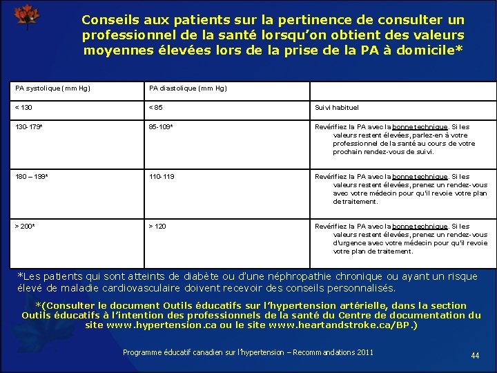 Conseils aux patients sur la pertinence de consulter un professionnel de la santé lorsqu’on