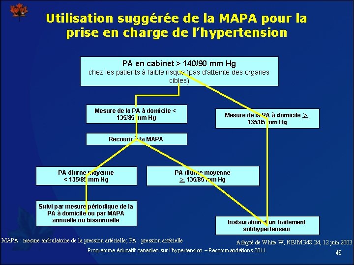 Utilisation suggérée de la MAPA pour la prise en charge de l’hypertension PA en