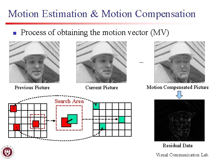 Motion Estimation & Motion Compensation n Process of obtaining the motion vector (MV) －