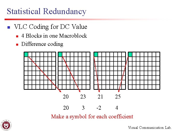 Statistical Redundancy n VLC Coding for DC Value n n 4 Blocks in one