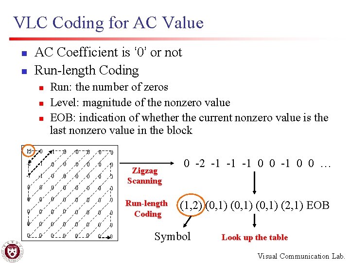 VLC Coding for AC Value n n AC Coefficient is ‘ 0’ or not