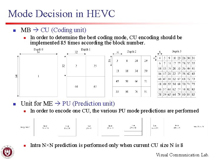 Mode Decision in HEVC n MB CU (Coding unit) n n In order to